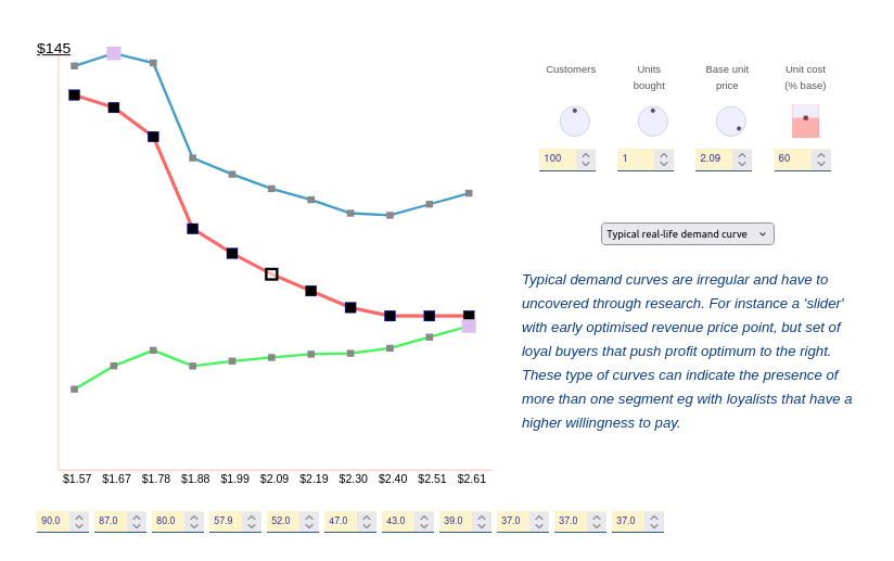Pricing chart example Pricing chart example
